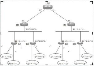 2012年9月計(jì)算機(jī)四級網(wǎng)絡(luò)工程師地址聚合解題詳解
