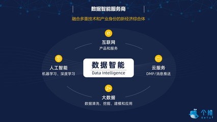 每日互動(dòng)成立十周年 奔向數(shù)據(jù)智能新十年，互聯(lián)網(wǎng)數(shù)據(jù)服務(wù)再升級(jí)